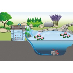 Solární filtrace zahradních jezírek až do 90000 litrů.